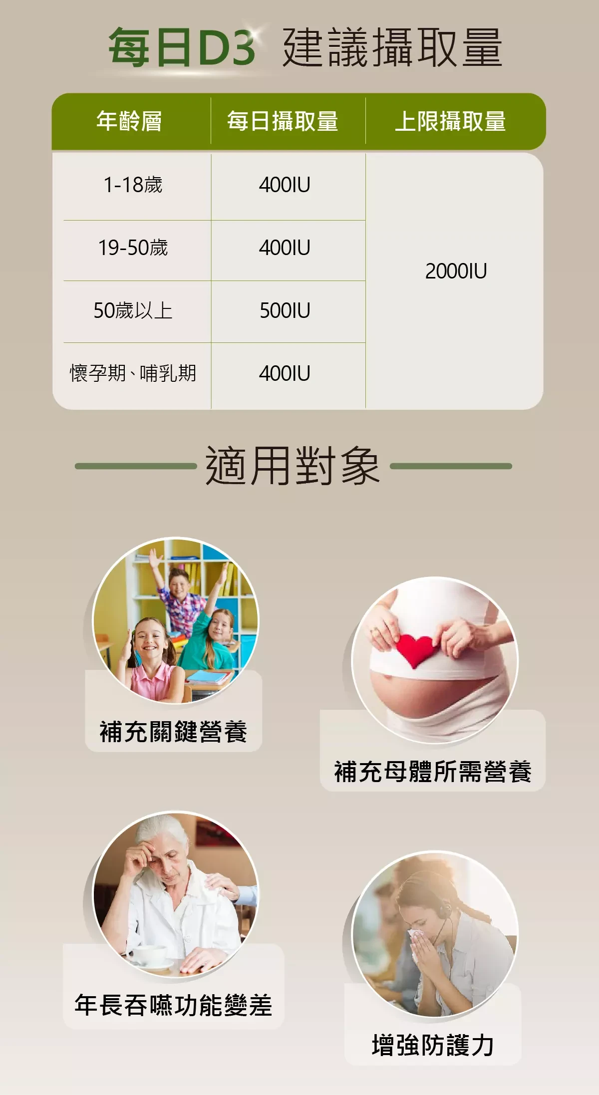 維他命d3每日攝取量